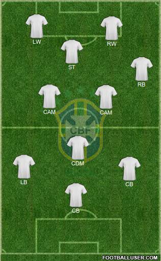 Brazil Formation 2013