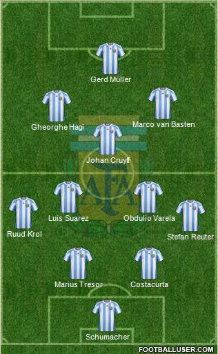 Argentina Formation 2013