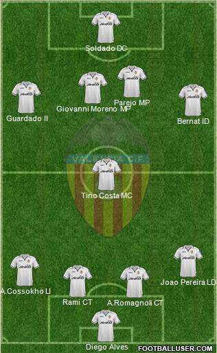 Valencia C.F., S.A.D. Formation 2013