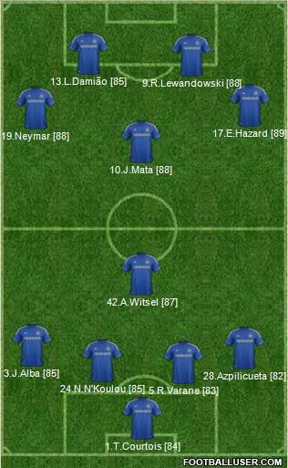 Chelsea Formation 2013