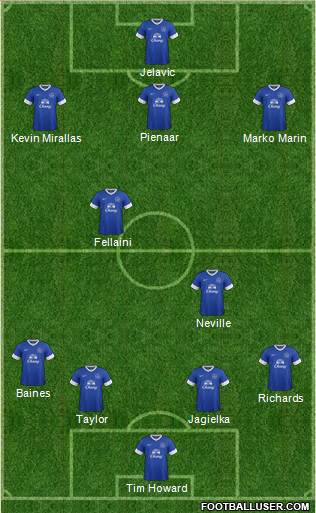 Everton Formation 2013