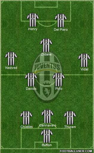Juventus Formation 2013