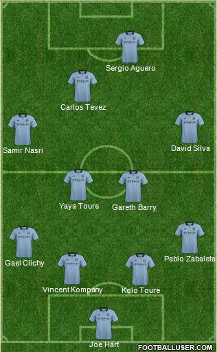 Manchester City Formation 2013
