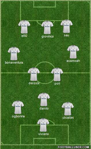 Tottenham Hotspur Formation 2013