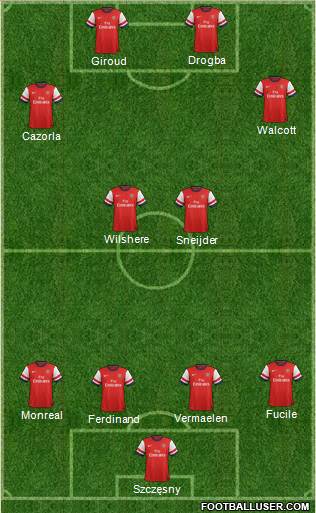 Arsenal Formation 2013