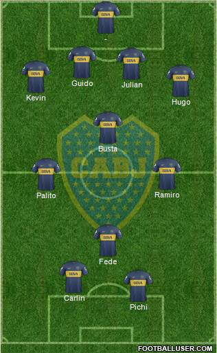 Boca Juniors Formation 2013