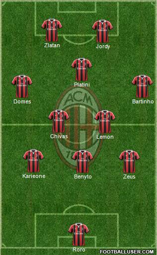 A.C. Milan Formation 2013