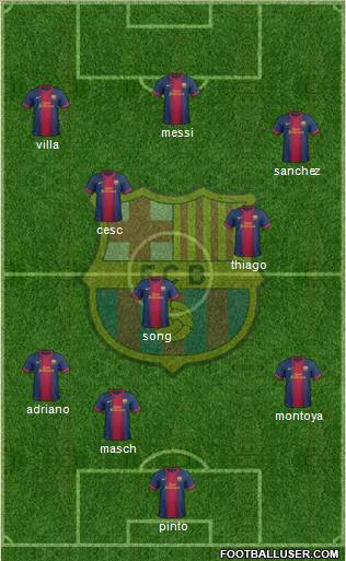 F.C. Barcelona Formation 2013