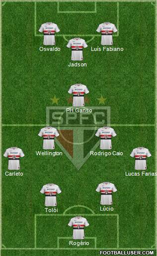 São Paulo FC Formation 2013