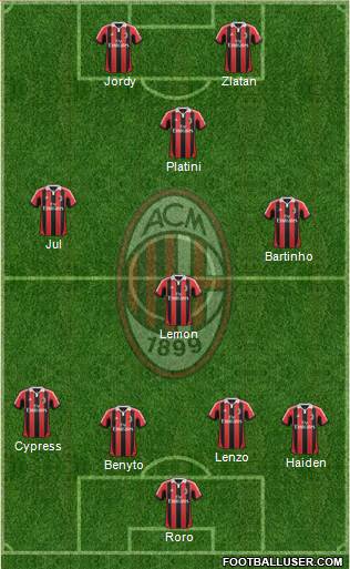 A.C. Milan Formation 2013