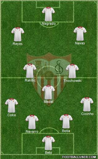 Sevilla F.C., S.A.D. Formation 2013
