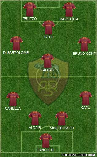 AS Roma Formation 2013