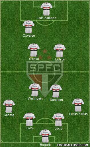 São Paulo FC Formation 2013