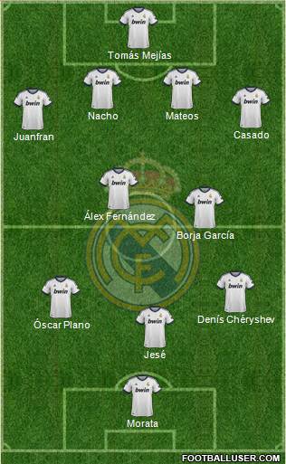R. Madrid Castilla Formation 2013