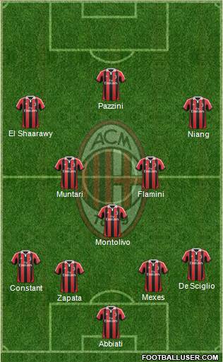 A.C. Milan Formation 2013