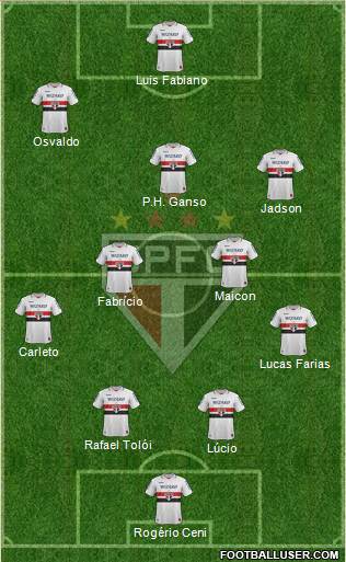 São Paulo FC Formation 2013