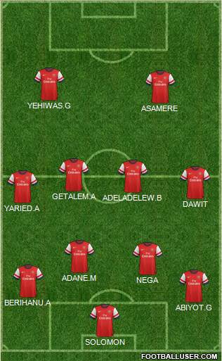 Arsenal Formation 2013