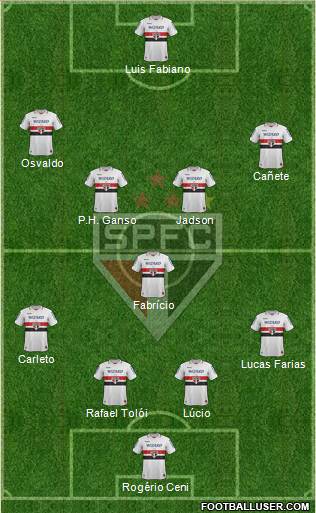 São Paulo FC Formation 2013