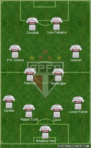 São Paulo FC Formation 2013