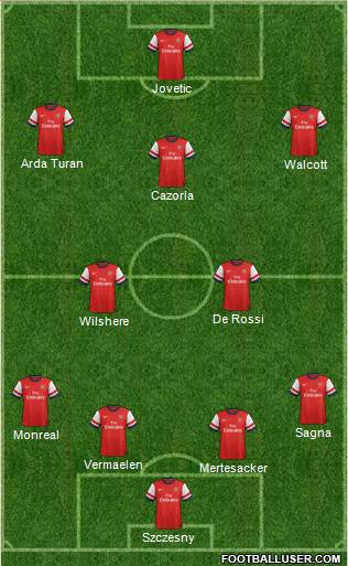 Arsenal Formation 2013