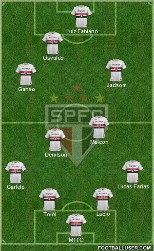 São Paulo FC Formation 2013