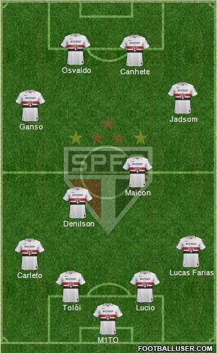 São Paulo FC Formation 2013