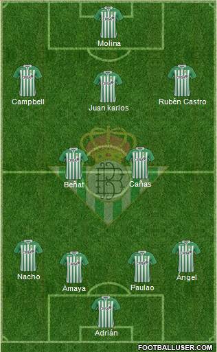 Real Betis B., S.A.D. Formation 2013