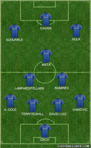 Chelsea Formation 2013