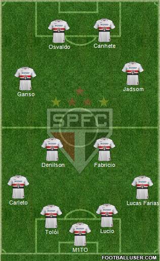 São Paulo FC Formation 2013