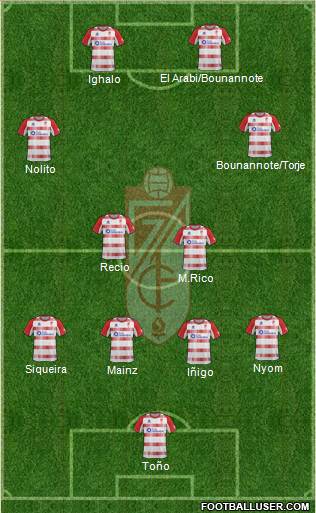 Granada C.F. Formation 2013