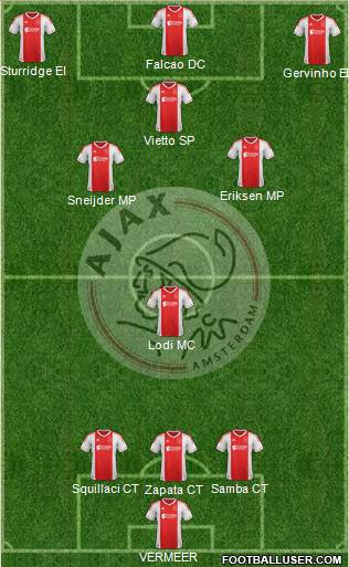 AFC Ajax Formation 2013