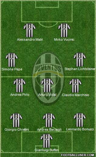 Juventus Formation 2013