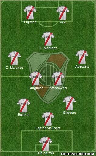 River Plate Formation 2013