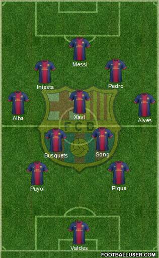 F.C. Barcelona Formation 2013