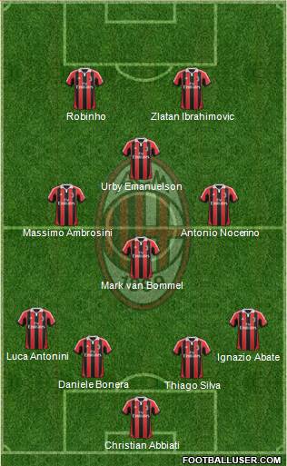 A.C. Milan Formation 2013