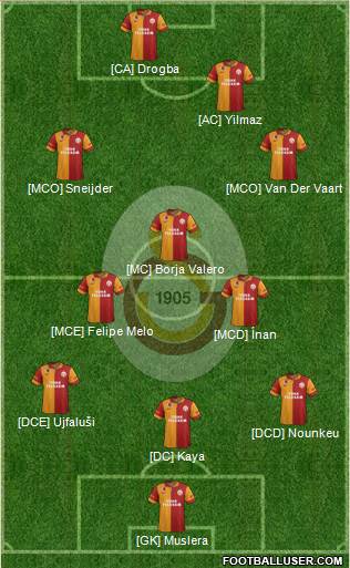 Galatasaray SK Formation 2013