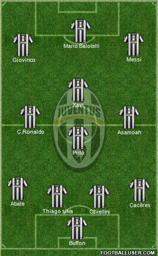 Juventus Formation 2013