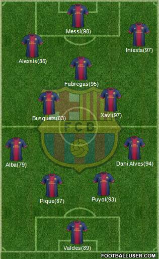 F.C. Barcelona Formation 2013