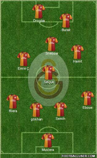 Galatasaray SK Formation 2013