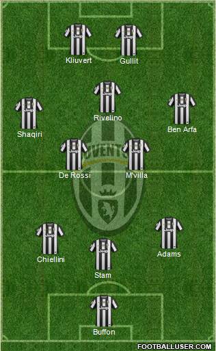 Juventus Formation 2013