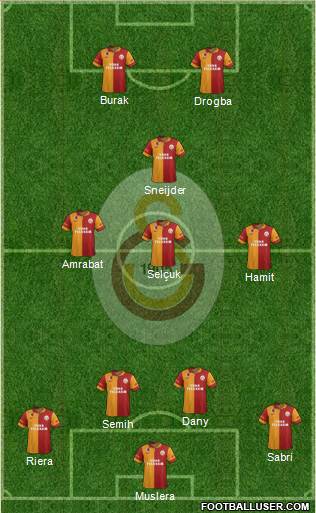Galatasaray SK Formation 2013