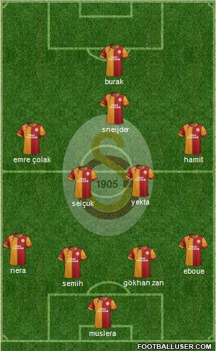 Galatasaray SK Formation 2013
