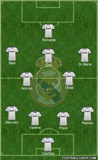 Real Madrid C.F. Formation 2013