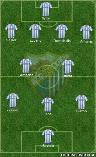 Málaga C.F., S.A.D. Formation 2013