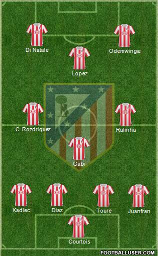 Atlético Madrid B Formation 2013