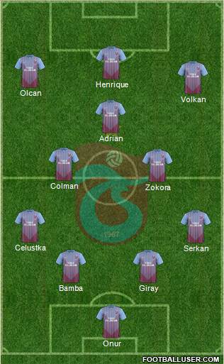 Trabzonspor Formation 2013