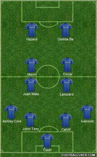 Chelsea Formation 2013
