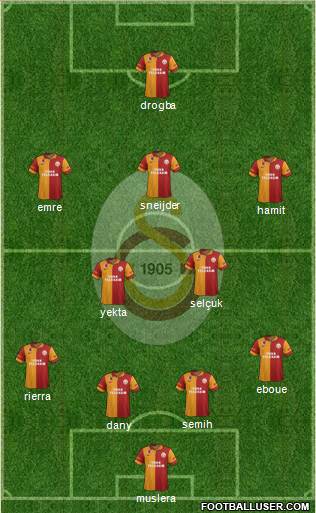 Galatasaray SK Formation 2013