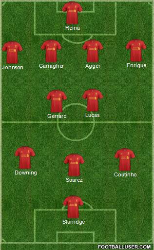 Liverpool Formation 2013
