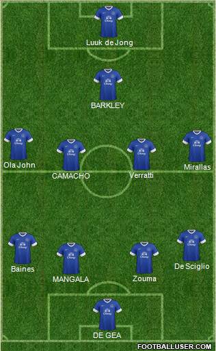 Everton Formation 2013